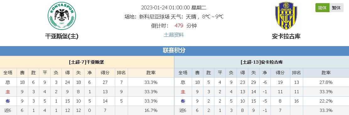 到湖人队的