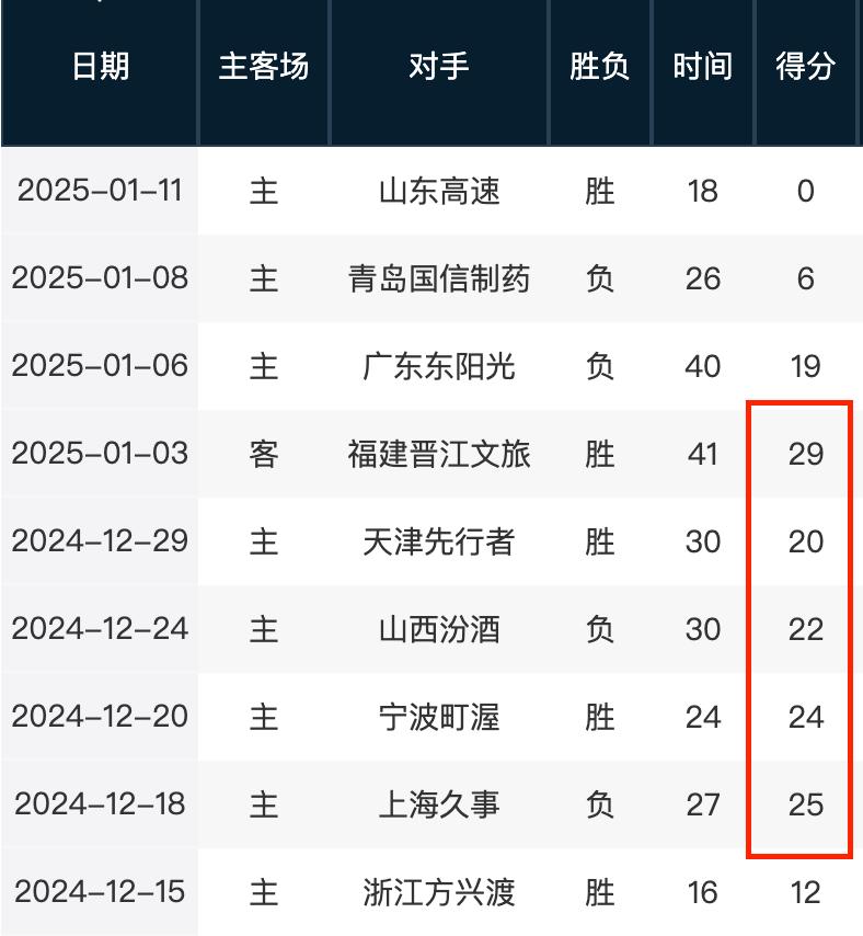 了足球俱樂
